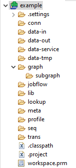 Standard CloverDX project structure