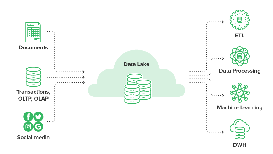 data-lake--fig3