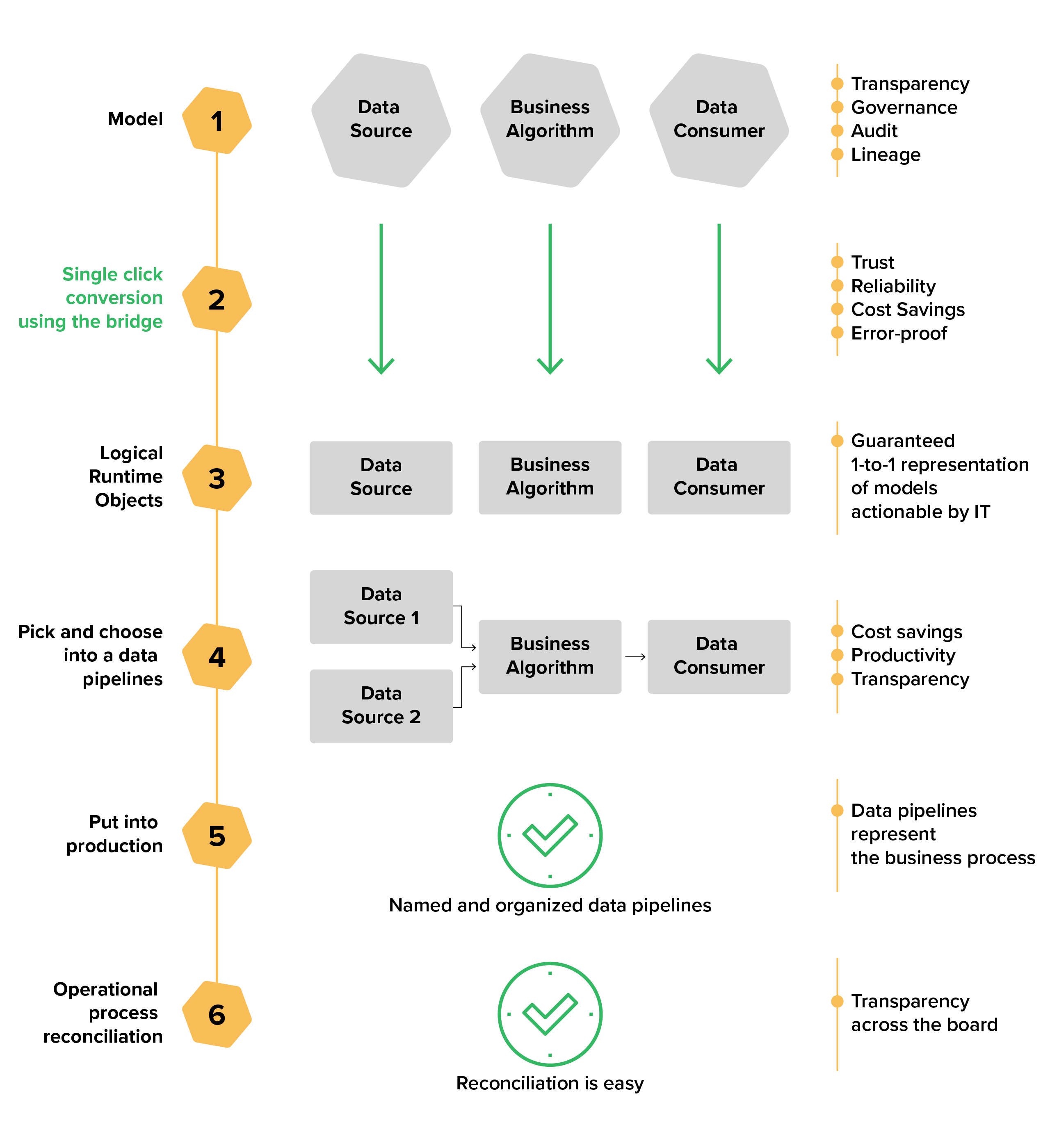 How To FutureProof Your Regulatory Compliance Strategy