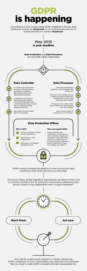 CloverDX GDPR Infographic