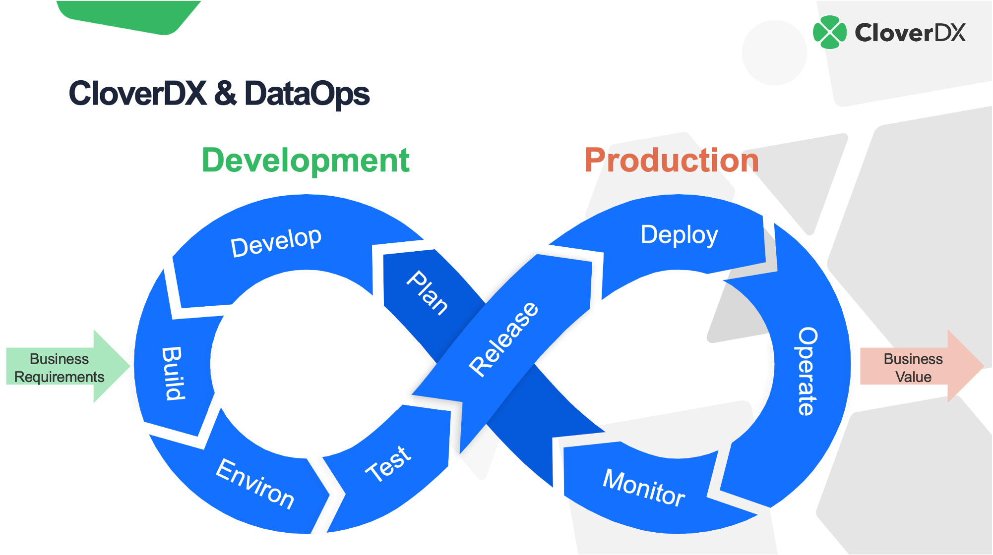 CloverDX + DataOps