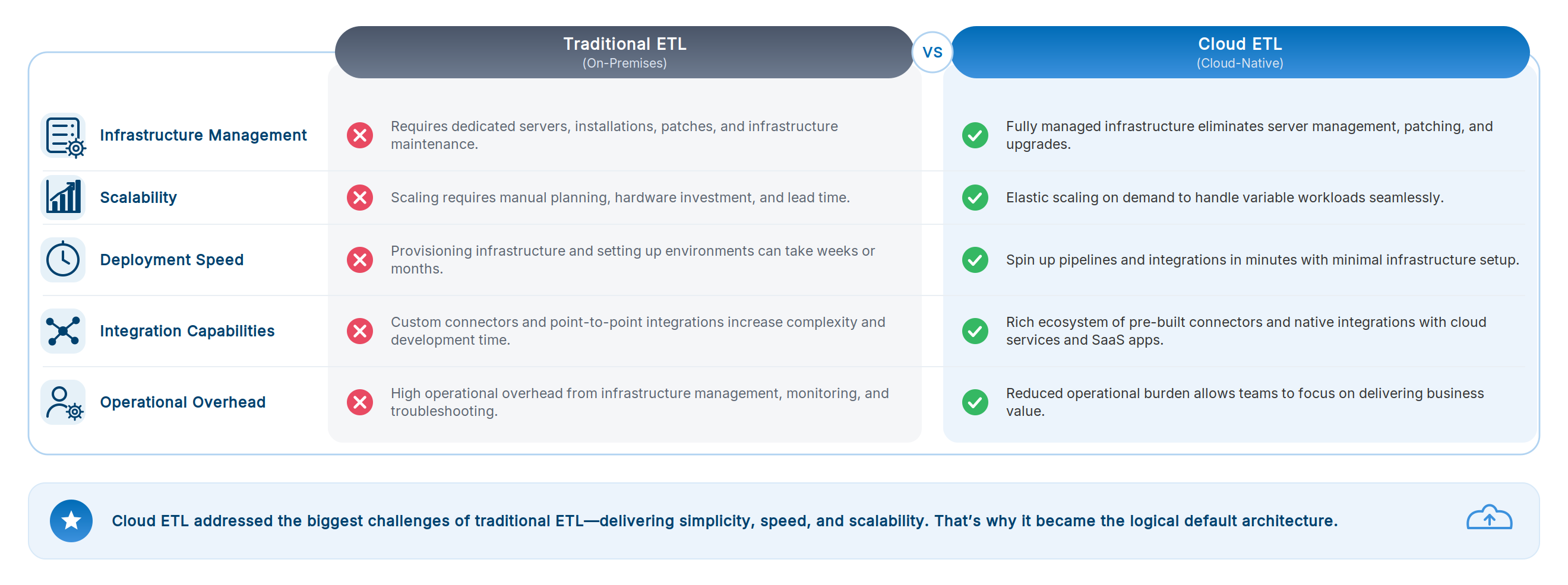 CloverDX - Cloud vs Tradtional ETL