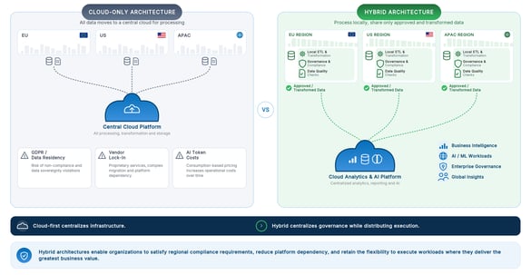 CloverDX - Compliance Vendor Lock-in