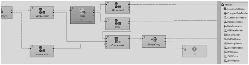 CloverDX 101 - some basic concepts explained