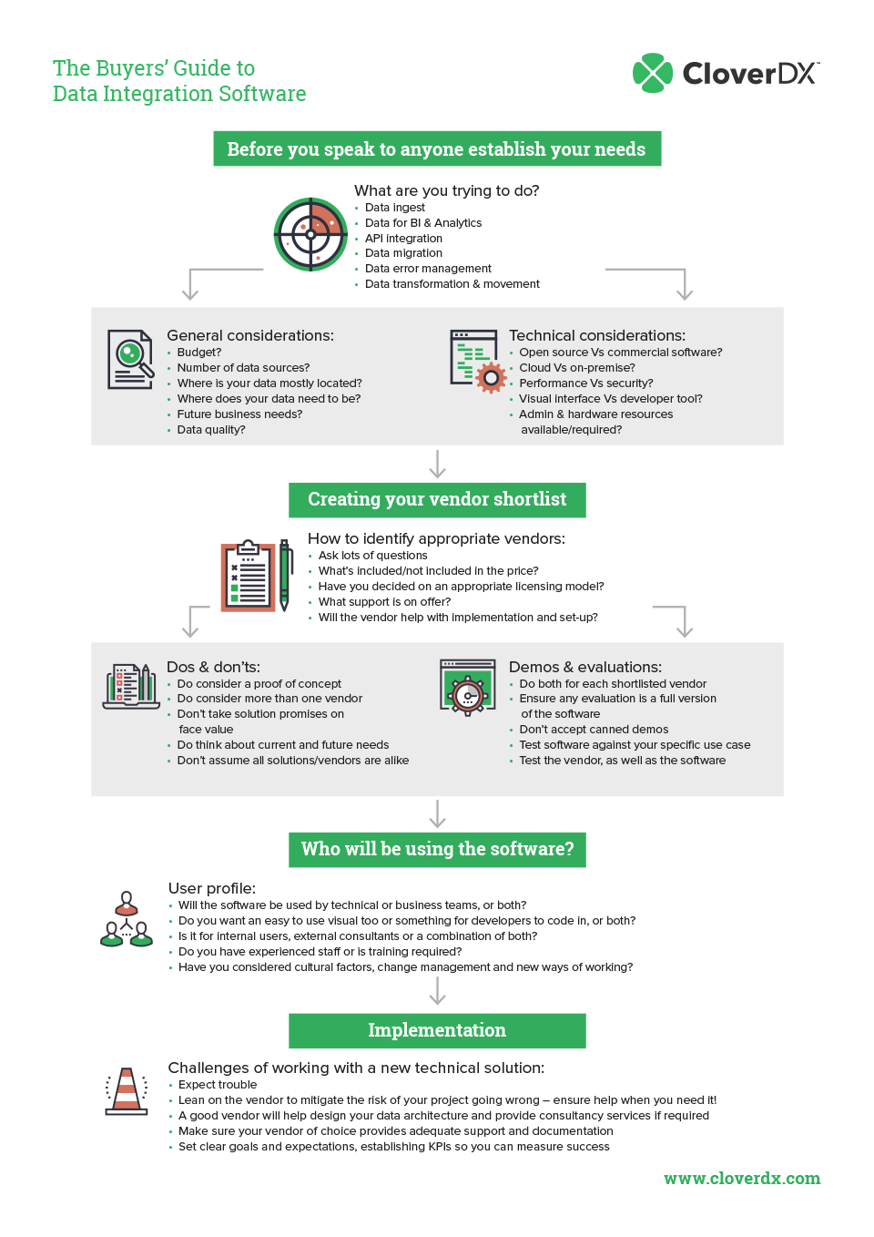 CloverDX Buyers Guide to Data Integration Software (Infographic)