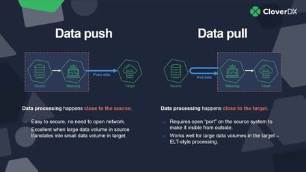 Data Push and Data Pull diagrams