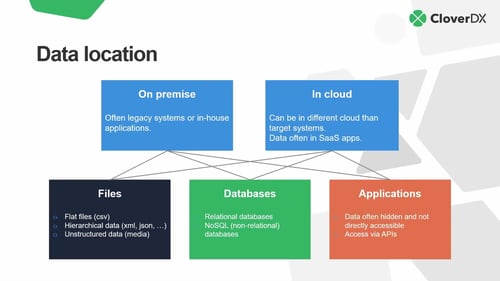 2021-10-26_02 Data ingestion into cloud (821 5079 4182)