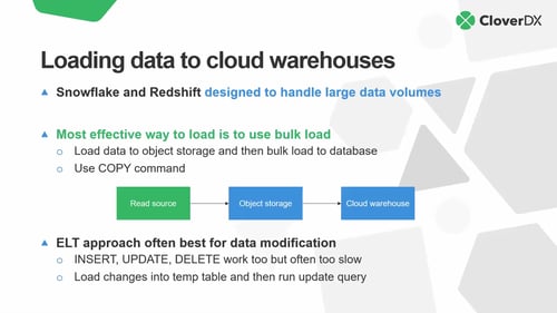 2021-10-26_09 Data ingestion into cloud (821 5079 4182)