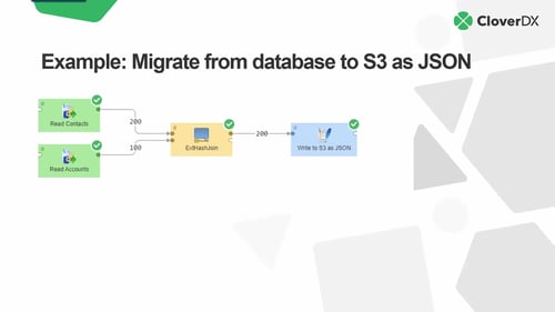 2021-11-09_08 Migrating your data to AWS (878 9538 6286)