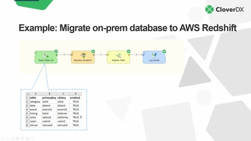 2021-11-09_10 Migrating your data to AWS (878 9538 6286)