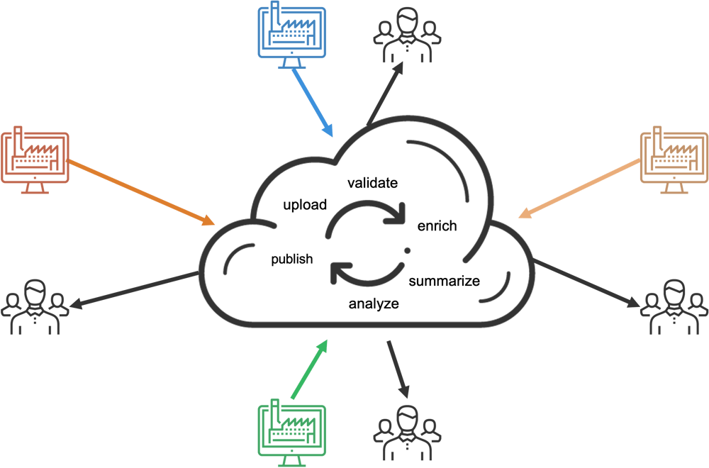 Data validation in data ingestion processes