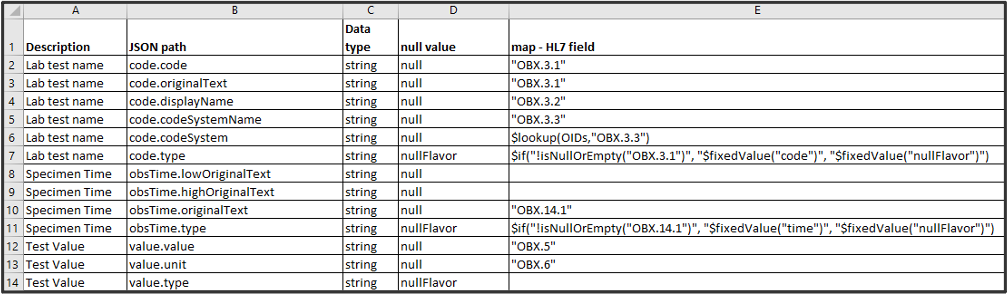 HL7 data mapping