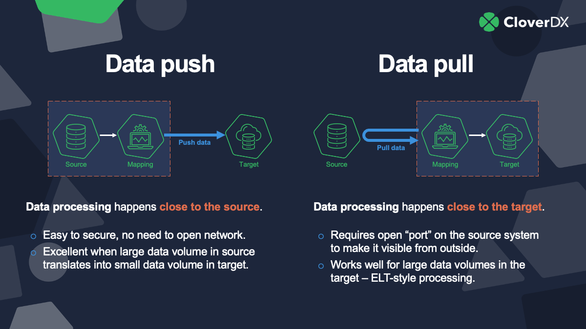 6 steps to modernizing your data warehouse in the cloud