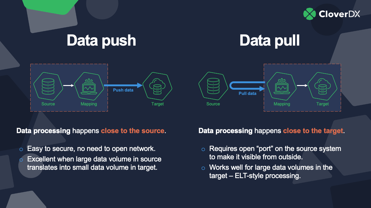 Data push vs data pull