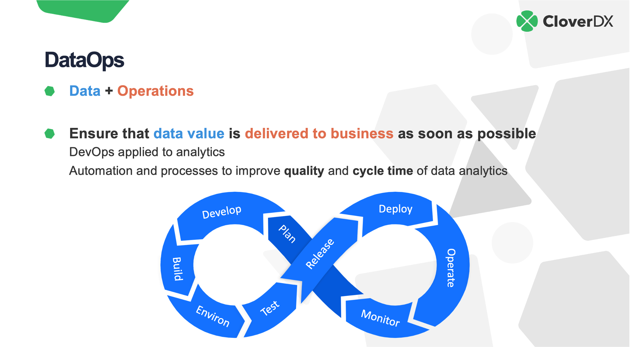 DataOps- data + operations