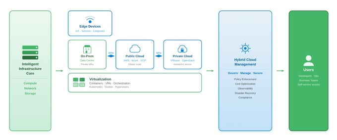 Diagrams - CloverDX - Hybrid Cloud