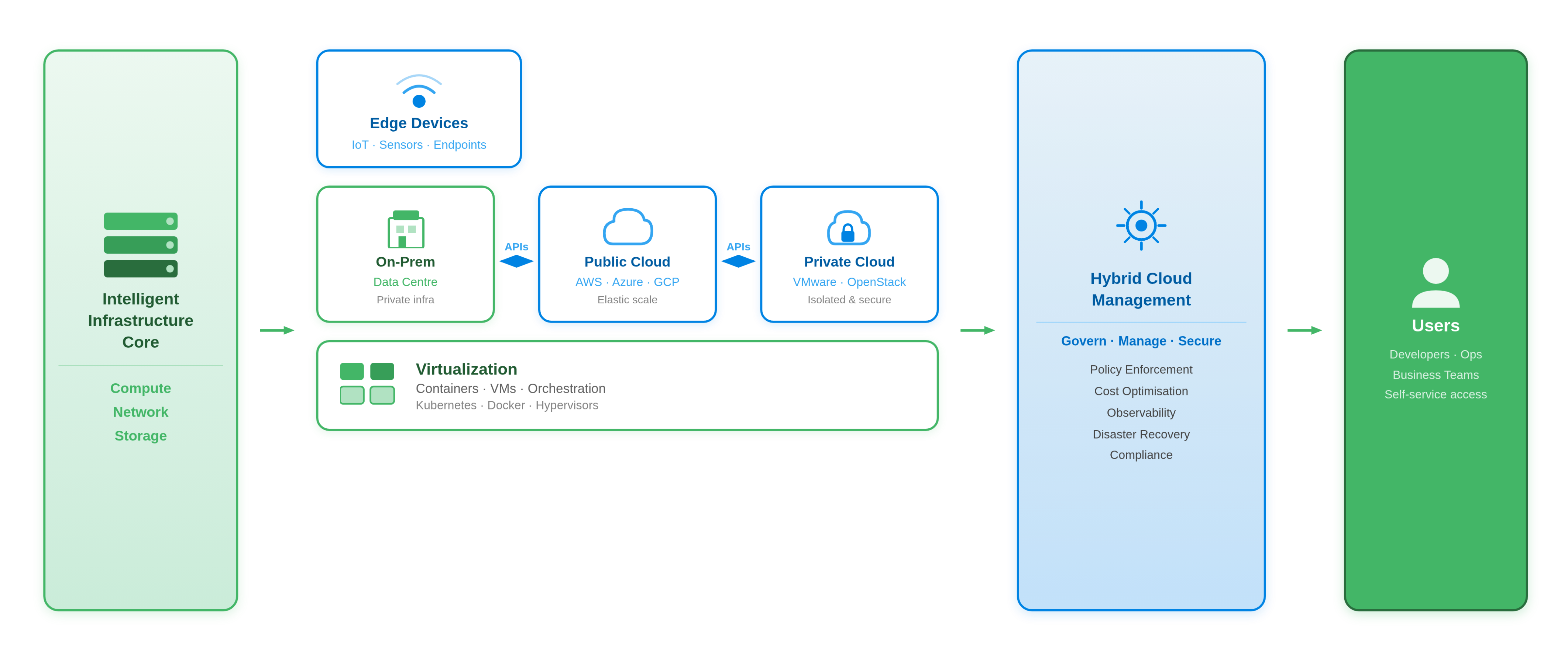 Diagrams - CloverDX - Hybrid Cloud