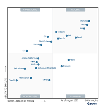 Gartner MQ for Data integration tools 2022-small