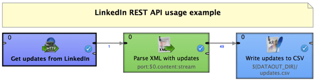 Connecting to LinkedIn API with CloverDX