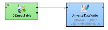 Metadata Field Labels