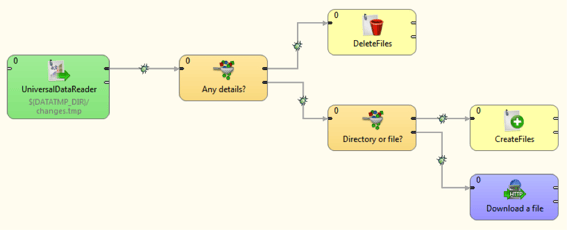 Using Dropbox Core API with CloverDX