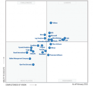 gartner bi magic quadrant 2015