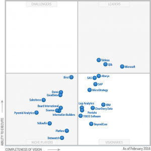 gartner bi magic quadrant 2016