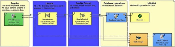 Replacing legacy data software with CloverDX: Legacy data software