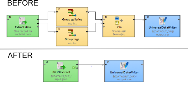 Parsing List Data in XML and JSON with CloverDX 4.1: Graph for parsing list data before and after update.