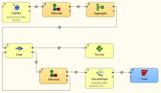 Using Dropbox Core API with CloverDX