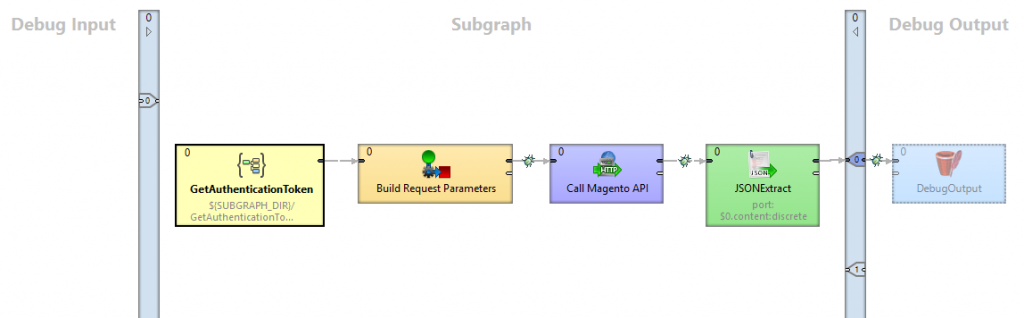MagentoCustomersSearch Subgraph to connect to Magento API