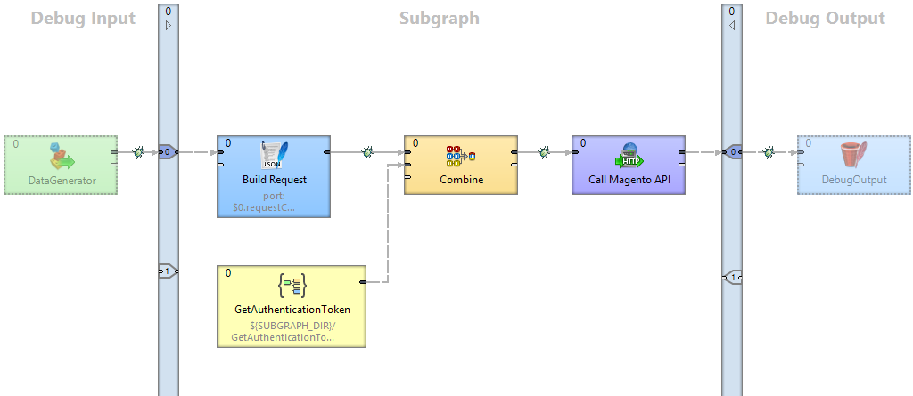 MagentoCustomerWriter subraph to connect to Magento API 