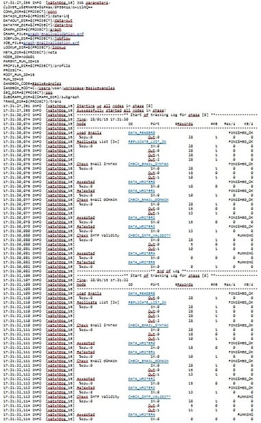 Execution View - Helping you with Complex Graphs