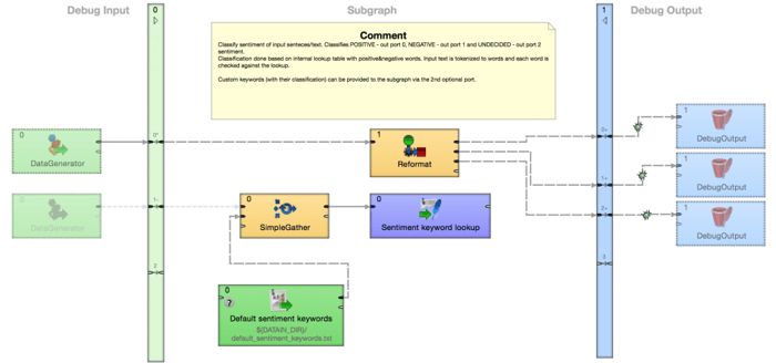 Inside of improved subgraph in CloverETL