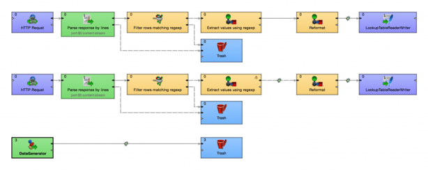Working with subgraphs in CloverDX 4.0