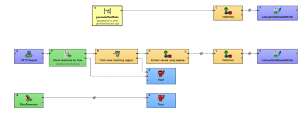 Working with subgraphs in CloverDX 4.0
