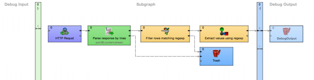 Working with subgraphs in CloverDX 4.0