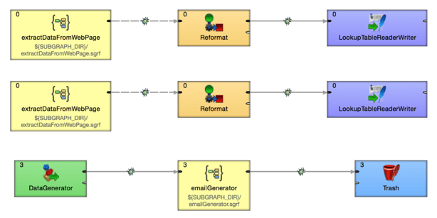 Working with subgraphs in CloverDX 4.0