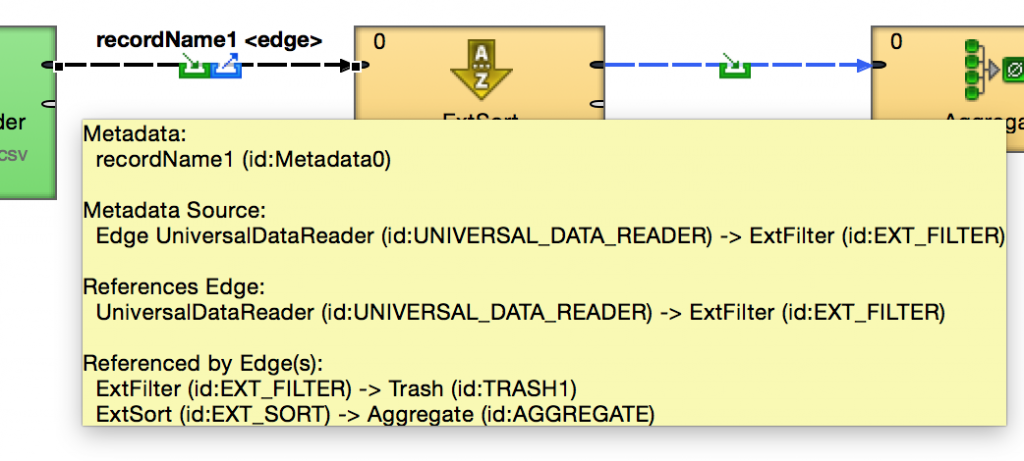 Understanding metadata propagation for fast data integration jobs in CloverETL. Referenced metadata.