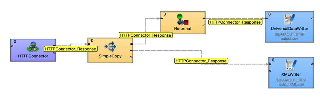 Understanding metadata propagation for fast data integration jobs in CloverETL. Example.