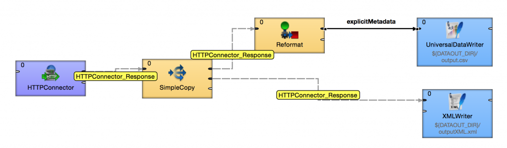 Understanding metadata propagation for fast data integration jobs in CloverETL. Example 3.