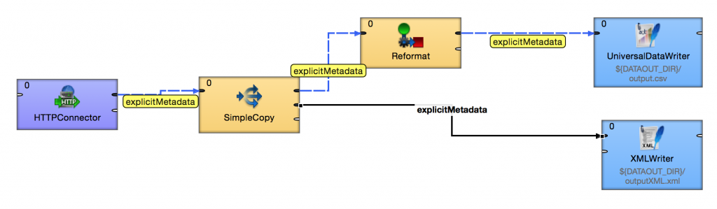 Understanding metadata propagation for fast data integration jobs in CloverETL. Example 2.