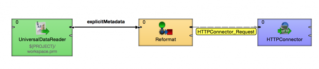 Understanding metadata propagation for fast data integration jobs in CloverETL. 