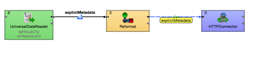 Understanding metadata propagation for fast data integration jobs in CloverETL. 