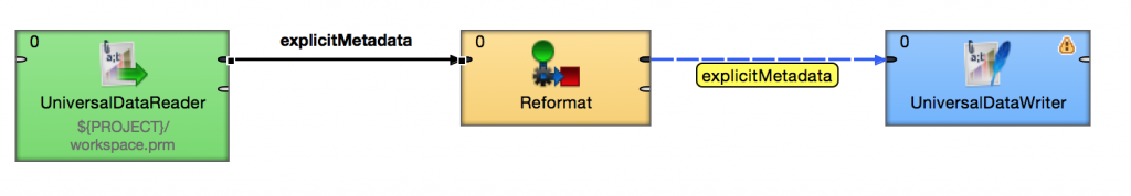 Understanding metadata propagation for fast data integration jobs in CloverETL. 