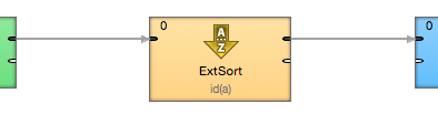 Understanding metadata propagation for fast data integration jobs in CloverETL. 