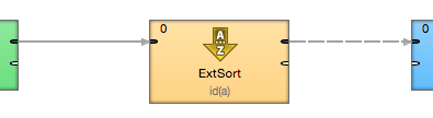 Understanding metadata propagation for fast data integration jobs in CloverETL. Output edge is propagated.