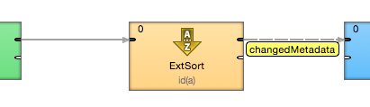 Understanding metadata propagation for fast data integration jobs in CloverETL. 