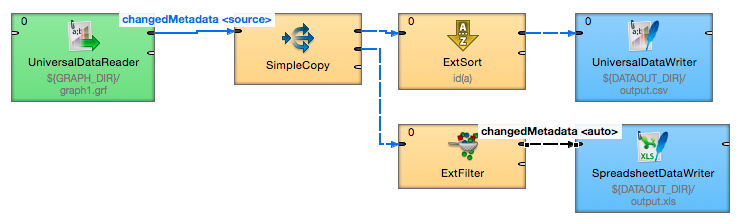 Understanding metadata propagation for fast data integration jobs in CloverETL. Referenced metadata.