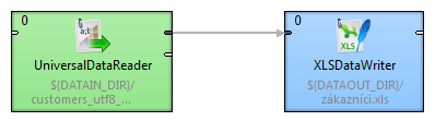 Metadata Field Labels